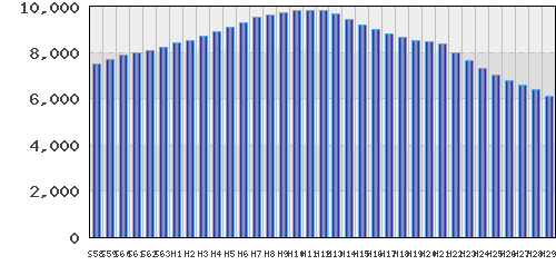 graph