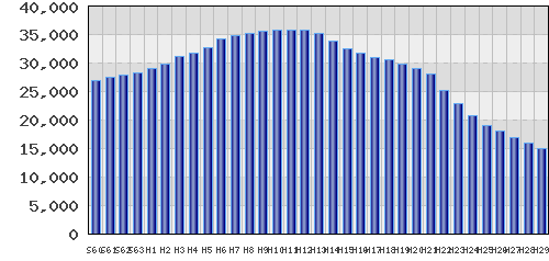 graph