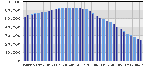 graph