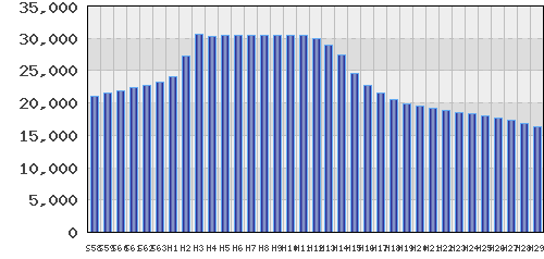 graph