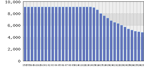 graph