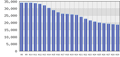 graph