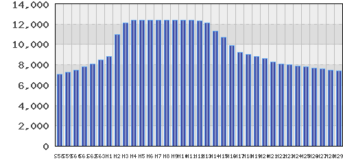 graph