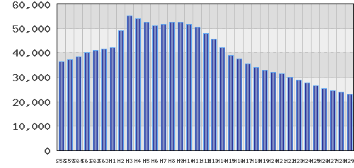 graph