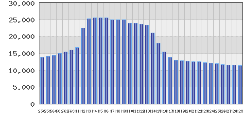 graph