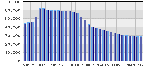 graph