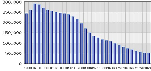 graph