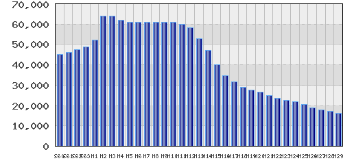 graph