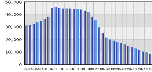 graph