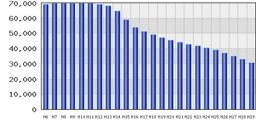 graph