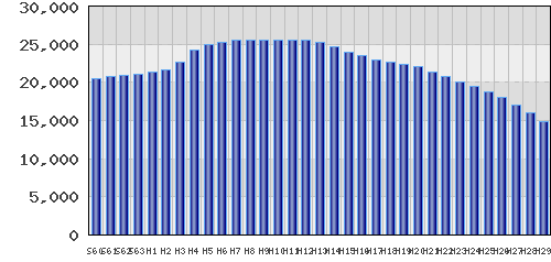 graph
