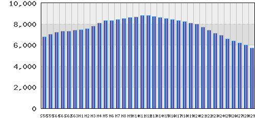 graph