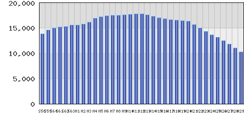 graph
