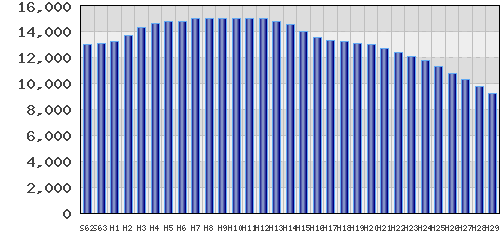 graph