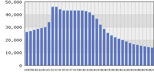 graph