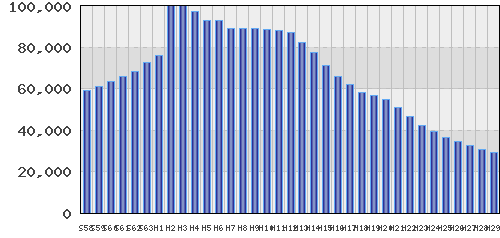graph