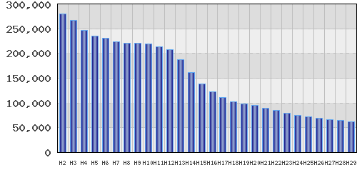 graph