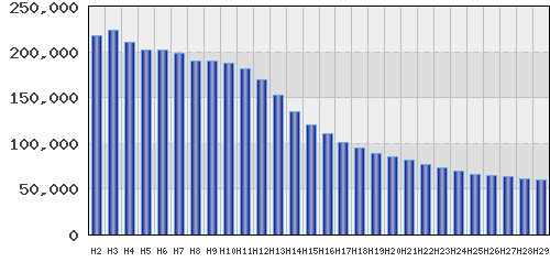 graph