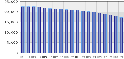 graph
