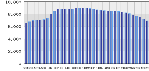 graph