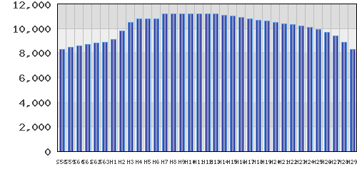 graph