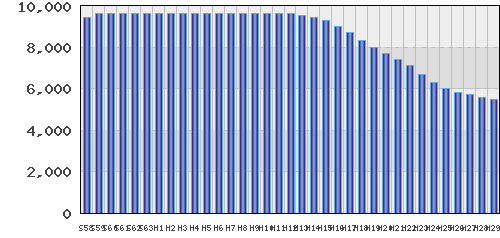 graph