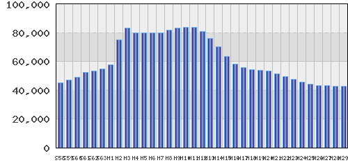graph