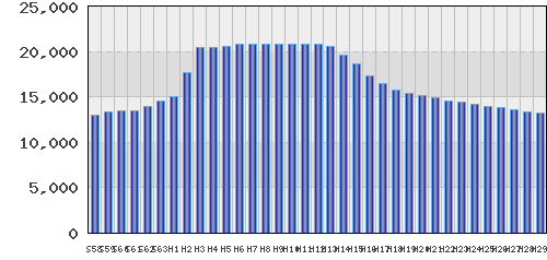 graph