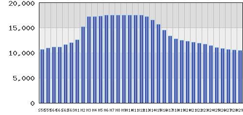 graph