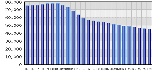 graph
