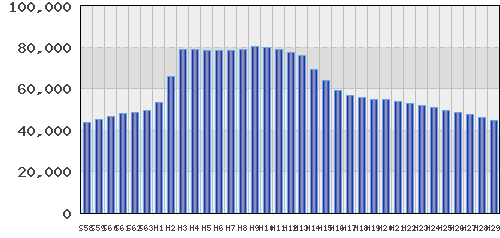graph