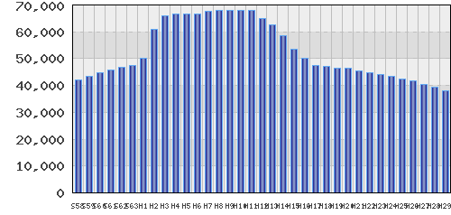graph
