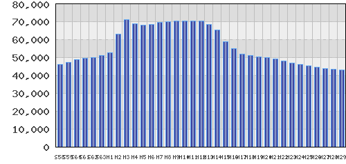 graph