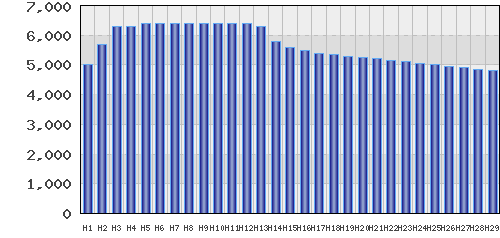 graph