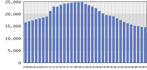 graph