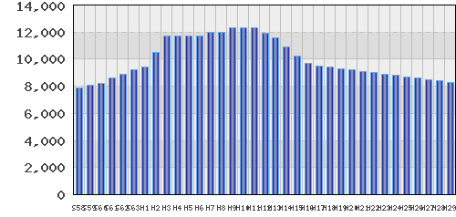graph