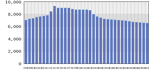 graph