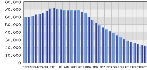 graph
