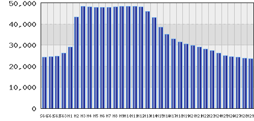 graph