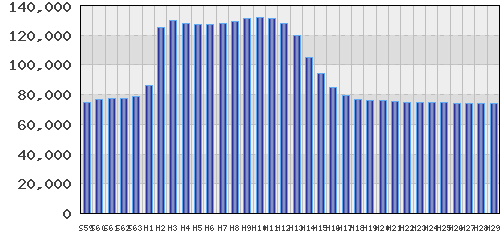 graph