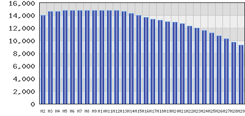 graph