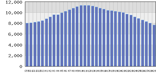 graph