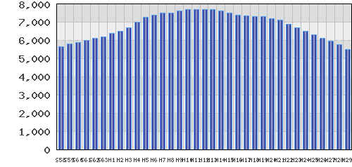 graph