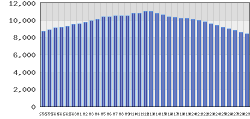 graph