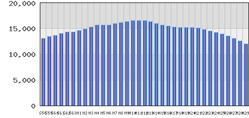 graph