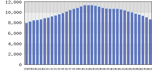 graph