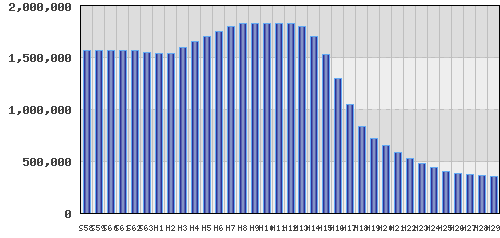 graph