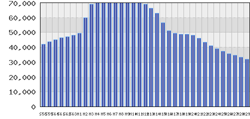 graph
