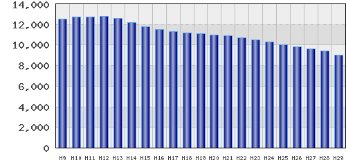 graph