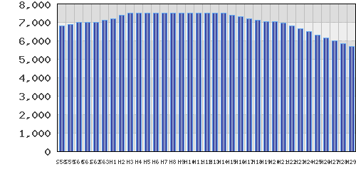 graph